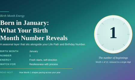 Born in January: Your Birth Month Number | Sorted Dimensions